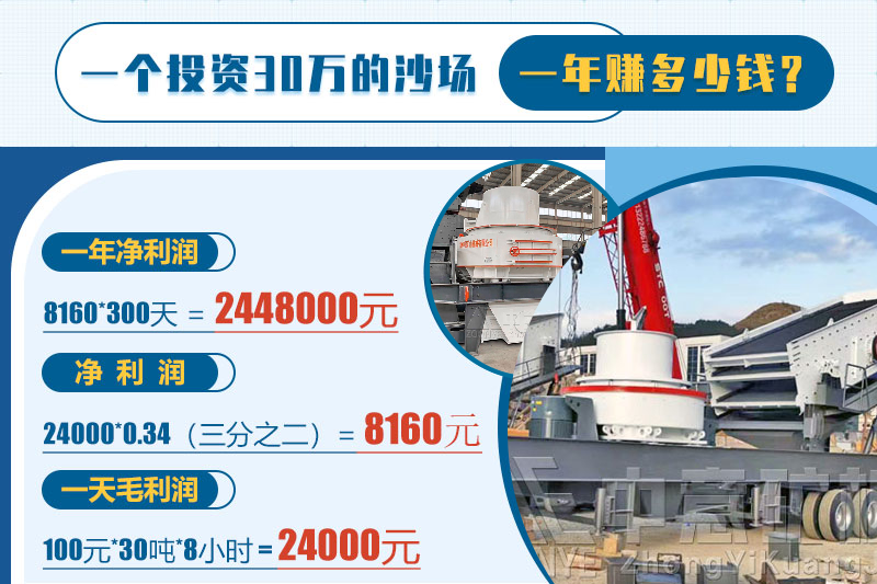 投資砂石骨料，一年能賺多少錢？